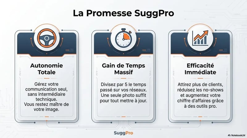 Promesse SuggPro
