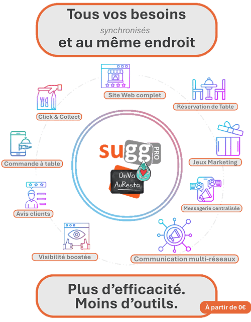 suggpro offre complète centralisée li