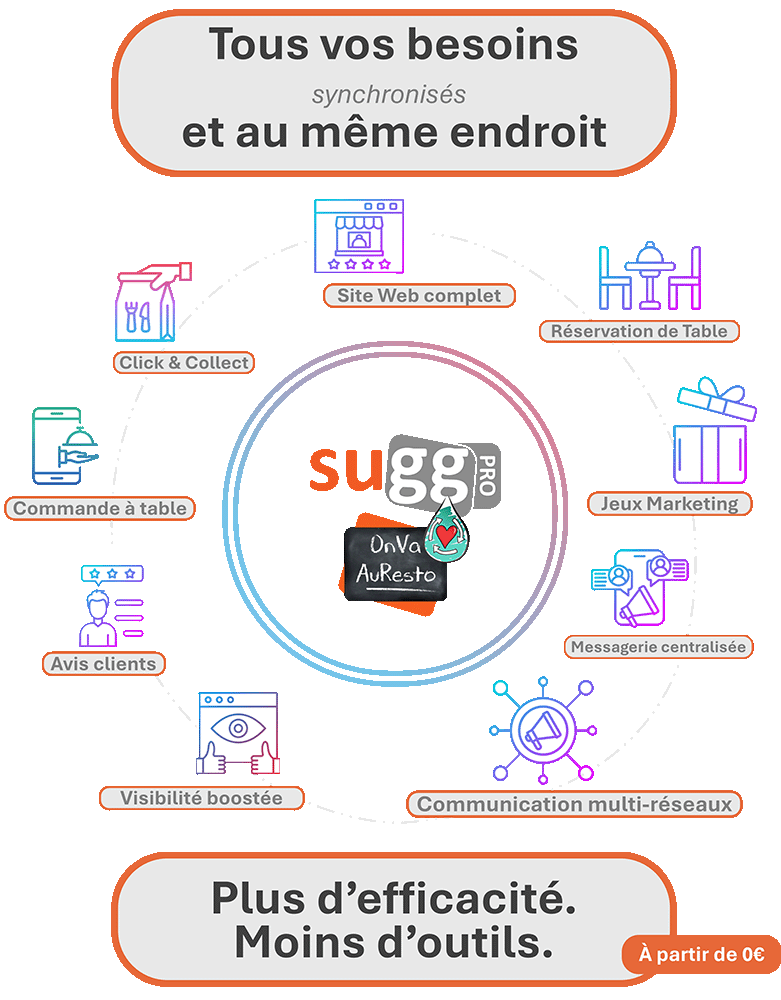 suggpro offre complète centralisée li suggpro offre complète centralisée li